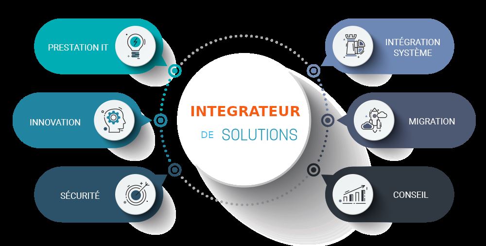 pack Communication digitale