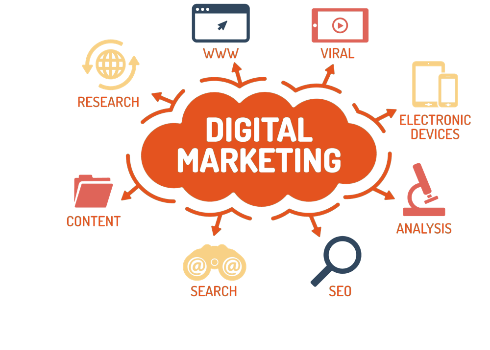 Marketing digital